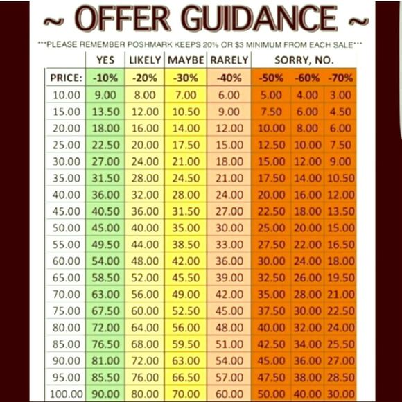 Offer Guide ❤️ - Picture 1 of 1
